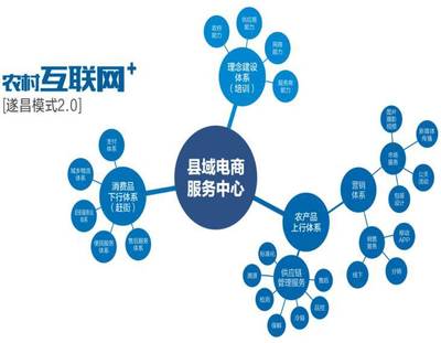 趕街公司榮獲2017中國(guó)青年電商聯(lián)盟年度貢獻(xiàn)獎(jiǎng)